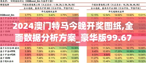 2024澳门特马今晚开奖图纸,全面数据分析方案_豪华版99.678-1