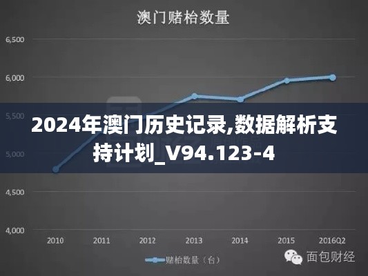 2024年澳门历史记录,数据解析支持计划_V94.123-4