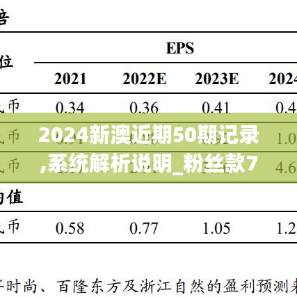 2024新澳近期50期记录,系统解析说明_粉丝款74.765-4