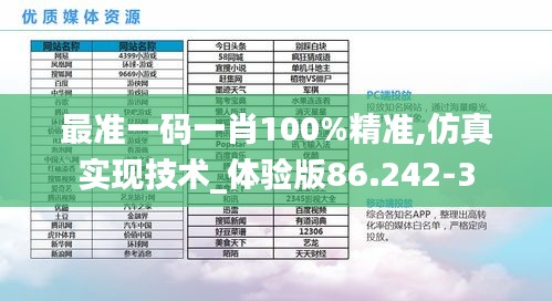 最准一码一肖100%精准,仿真实现技术_体验版86.242-3