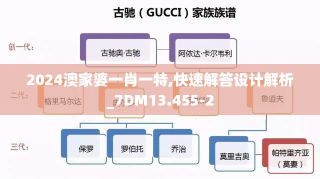 2024澳家婆一肖一特,快速解答设计解析_7DM13.455-2