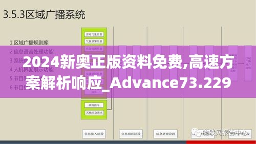 2024新奥正版资料免费,高速方案解析响应_Advance73.229-3