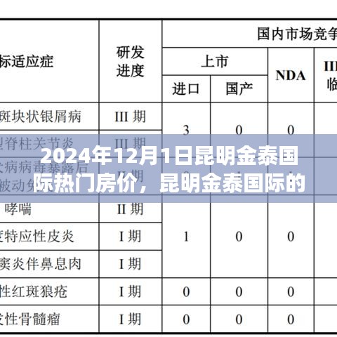 昆明金泰国际的明日之光，房价背后的励志故事与成长变迁