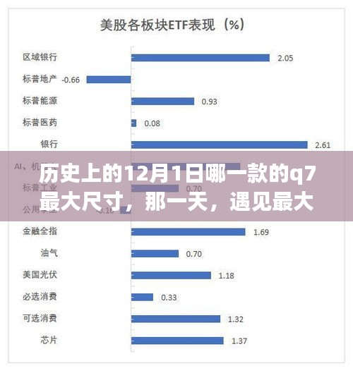 温馨的寻车记，遇见史上最大尺寸的Q7在12月1日这一天