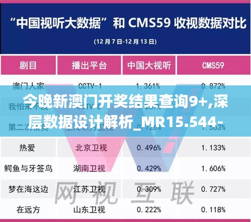 今晚新澳门开奖结果查询9+,深层数据设计解析_MR15.544-4