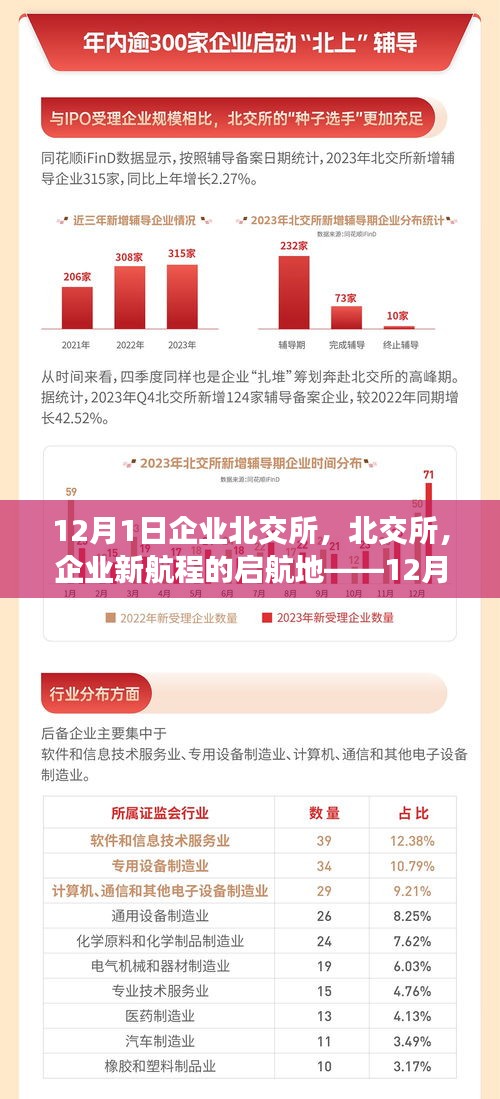 北交所，企业新航程启航地——12月1日的深刻印记