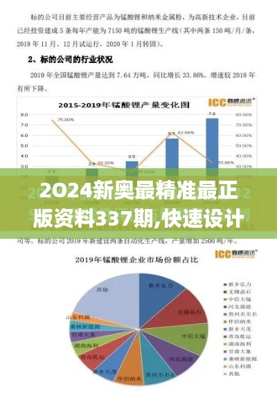 2O24新奥最精准最正版资料337期,快速设计响应计划_DX版170.379-6