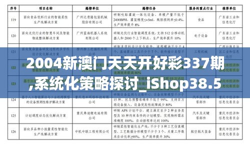 2004新澳门天天开好彩337期,系统化策略探讨_iShop38.582-8