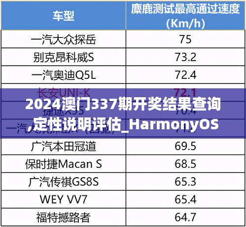 2024澳门337期开奖结果查询,定性说明评估_HarmonyOS41.851-2