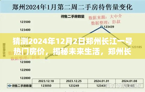 揭秘未来生活，郑州长江一号房价预测风云，科技升级预见未来房价趋势！