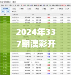 2024年337期澳彩开特马结果,适用性策略设计_yShop83.281-3