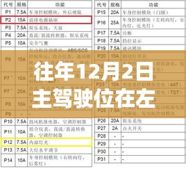 揭秘真相，历年12月2日主驾驶位是左侧还是右侧？一篇文章带你探寻事实真相！
