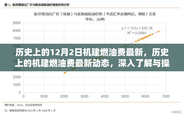 历史上的机建燃油费最新动态，深度了解与操作指南