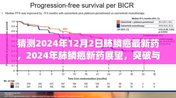 2024年肺鳞癌新药展望，突破与创新带来的希望