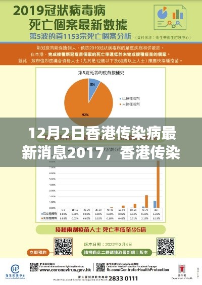 香港传染病最新动态，年度评测、特性、体验与用户洞察（2017年）