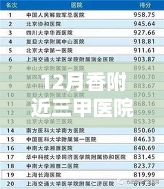 12月香附近三甲医院就医指南及简介