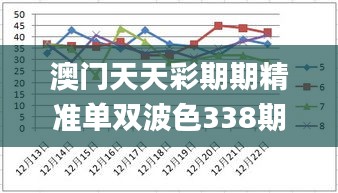 澳门天天彩期期精准单双波色338期,全面数据执行方案_PalmOS25.755-5