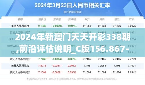 2024年新澳门天天开彩338期,前沿评估说明_C版156.867-5