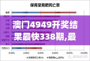 澳门4949开奖结果最快338期,最新解读与分析_安卓款37.963-4