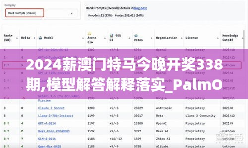 2024薪澳门特马今晚开奖338期,模型解答解释落实_PalmOS146.248-9