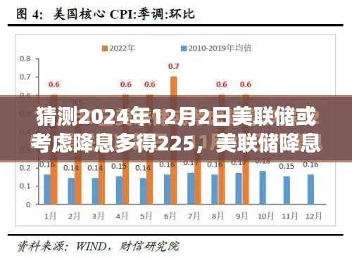 美联储降息预期解析与预测，至2024年12月2日的趋势与猜测报告