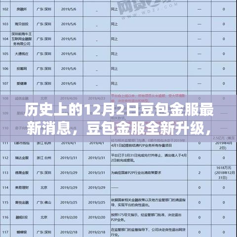 豆包金服全新升级，科技重塑金融体验的历史性时刻（历史上的12月2日最新消息）