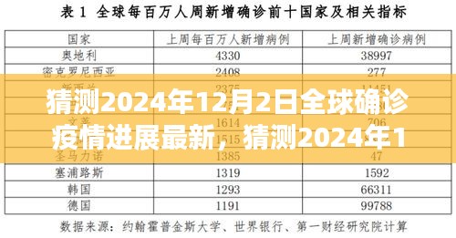 全球疫情进展预测，2024年12月全球疫情趋势展望与应对策略展望