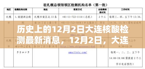 大连核酸检测最新动态，温情日常在行动