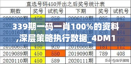 339期一码一肖100%的资料,深层策略执行数据_4DM196.571-3