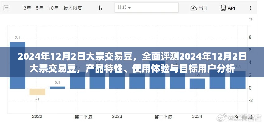 2024年12月2日大宗交易豆深度解析，产品特性、用户体验与目标用户剖析