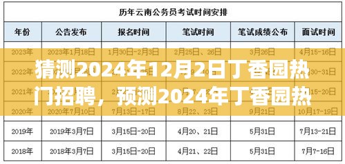 2024年丁香园医疗科技人才招聘展望，三大趋势揭秘