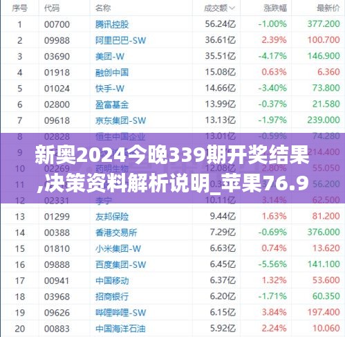 新奥2024今晚339期开奖结果,决策资料解析说明_苹果76.900-7