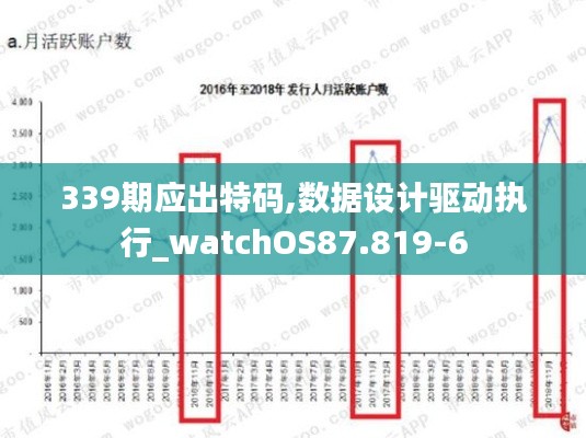 339期应出特码,数据设计驱动执行_watchOS87.819-6