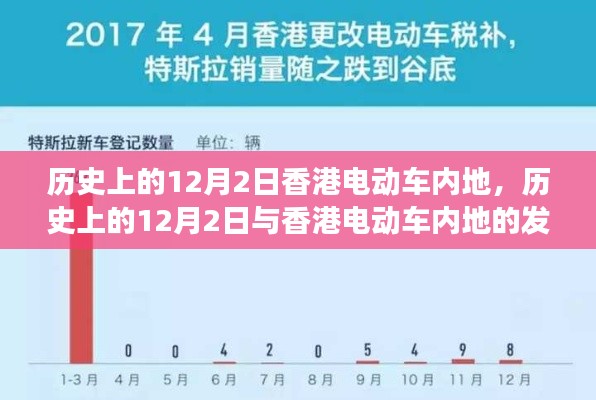 历史上的12月2日与香港电动车内地发展，多维度探析