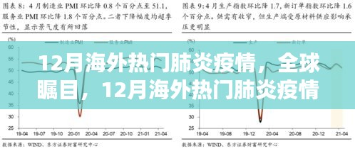 12月海外热门肺炎疫情深度解析，全球关注与影响