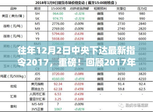 重磅回顾，2017年12月2日中央最新指令揭示未来发展蓝图