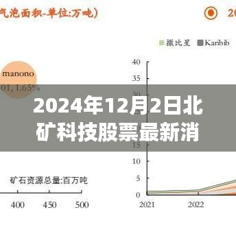 北矿科技最新动态及探寻自然美景之旅，心灵宁静的力量与幽默相伴