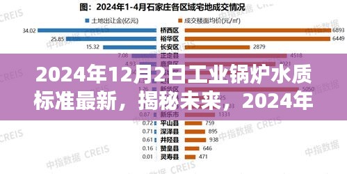 揭秘未来，2024年工业锅炉水质标准新动向与最新标准解析