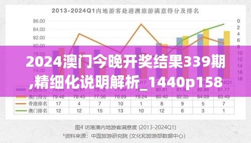 2024澳门今晚开奖结果339期,精细化说明解析_1440p158.231-7