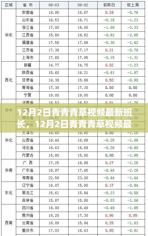 最新指南，青青青草视频班长任务完成步骤详解（适合初学者与进阶用户）