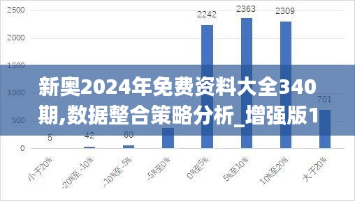 新奥2024年免费资料大全340期,数据整合策略分析_增强版112.915-4