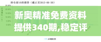 新奥精准免费资料提供340期,稳定评估计划方案_1440p124.678-1