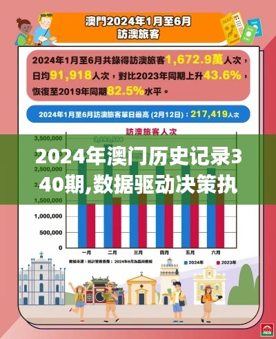 2024年澳门历史记录340期,数据驱动决策执行_免费版6.482-4