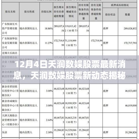 科技巨擘引领未来娱乐新纪元，天润数娱股票最新动态揭秘（12月4日）