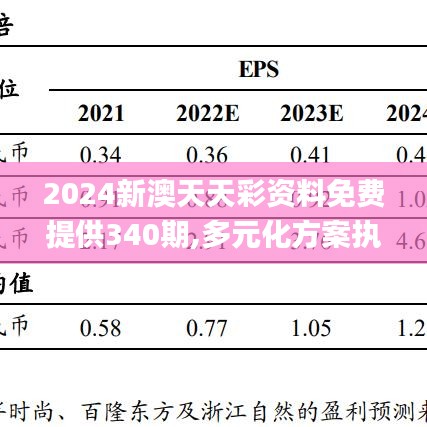 2024新澳天天彩资料免费提供340期,多元化方案执行策略_移动版166.361-2