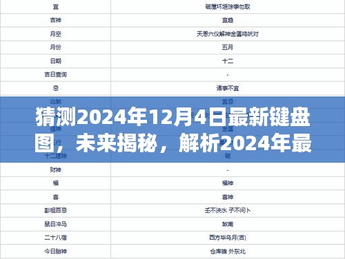 揭秘未来键盘设计趋势，预测2024年最新键盘图与键盘设计发展动向解析