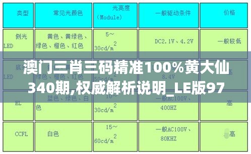 澳门三肖三码精准100%黄大仙340期,权威解析说明_LE版97.486-5