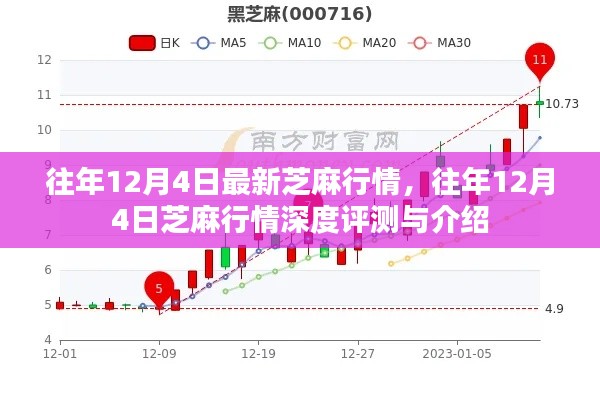 往年12月4日芝麻行情解析，深度评测与介绍