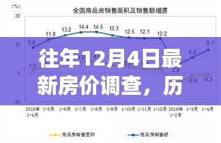 历年与最新房价调查深度解析，背景、事件与影响观察报告