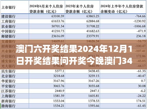 澳门六开奖结果2024年12月1日开奖结果问开奖今晚澳门340期,系统化说明解析_AR版59.594-3